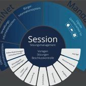 Breitbrunn führt Ratsinformationssystem ein