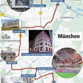 Immobilien-Meister Bayern