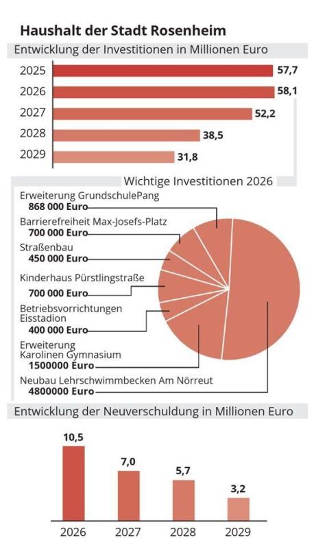 Ein Überblick über die wichtigsten Zahlen im städtischen Haushalt.  Klinger