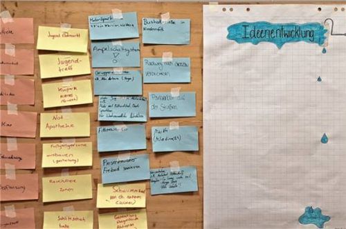 Ideen sammeln, priorisieren und umsetzen. Foto Wunderlich