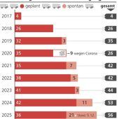 Mega-Stau bis zum Seehamer See