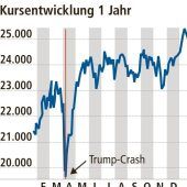 „Das Problem sind nicht die Zölle, die Welt fliegt uns um die Ohren“