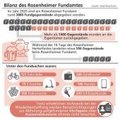 2025 mehr als 3.500 Fundsachen abgegeben