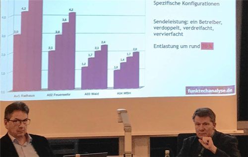 Diplomingenieur Hans Ulrich (links) beriet die Gemeinde Rimsting schon 2021. Auch 2025 verlässt sich die Kommune auf die Expertise des Gutachters. Neben Bürgermeister Andreas Fenzl (rechts) waren auch die Gemeinderäte überrascht, wie sehr die Strahlenwerte abhängig vom Standort variieren. Foto  DAchs