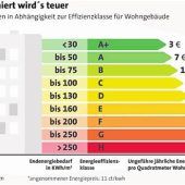 Handeln statt zahlen