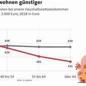 Finanzierungen machen später das Leben einfacher