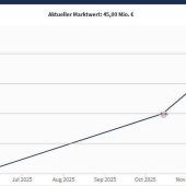 Der Kampf um das Leipzig-Juwel