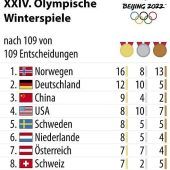 Sieger in der Blech-Wertung