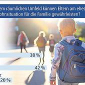 Familiengerecht wohnen