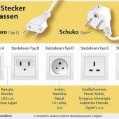 Saftlos im Urlaub: Welcher Stecker passt wo?
