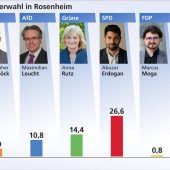 Die Entscheidung fällt am 22. März