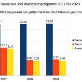„Ein bisschen wie in die Glaskugel schauen“