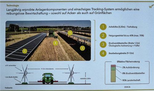Bei der Achshöhe von 3,30 Metern können 85 Prozent beweidet werden. Foto Rieger