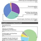 Zwischen solide und verschleiernd
