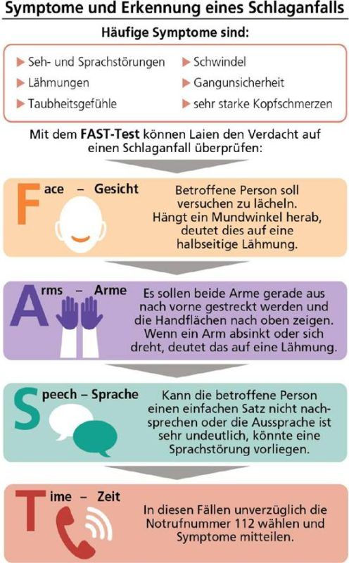 Schnelligkeit ist bei der Akutbehandlung eines Schlaganfalls wichtig, für die Nachbehandlung wird umso mehr Zeit benötigt. klinger