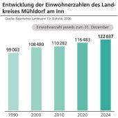 Wachstum als Chance