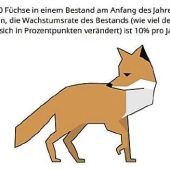 Vom Fuchs zum Chatbot: Die Pisa-Aufgaben